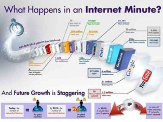 Cosa succede in 60 secondi su Internet? La risposta attraverso un video